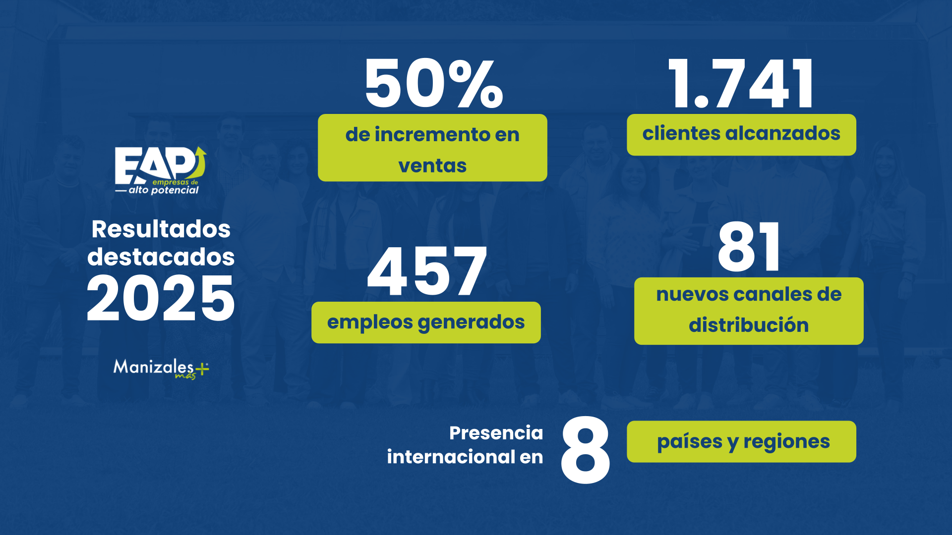 hechos de crecimiento EAP 2025
